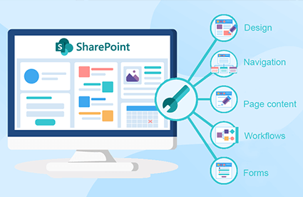sharepoint